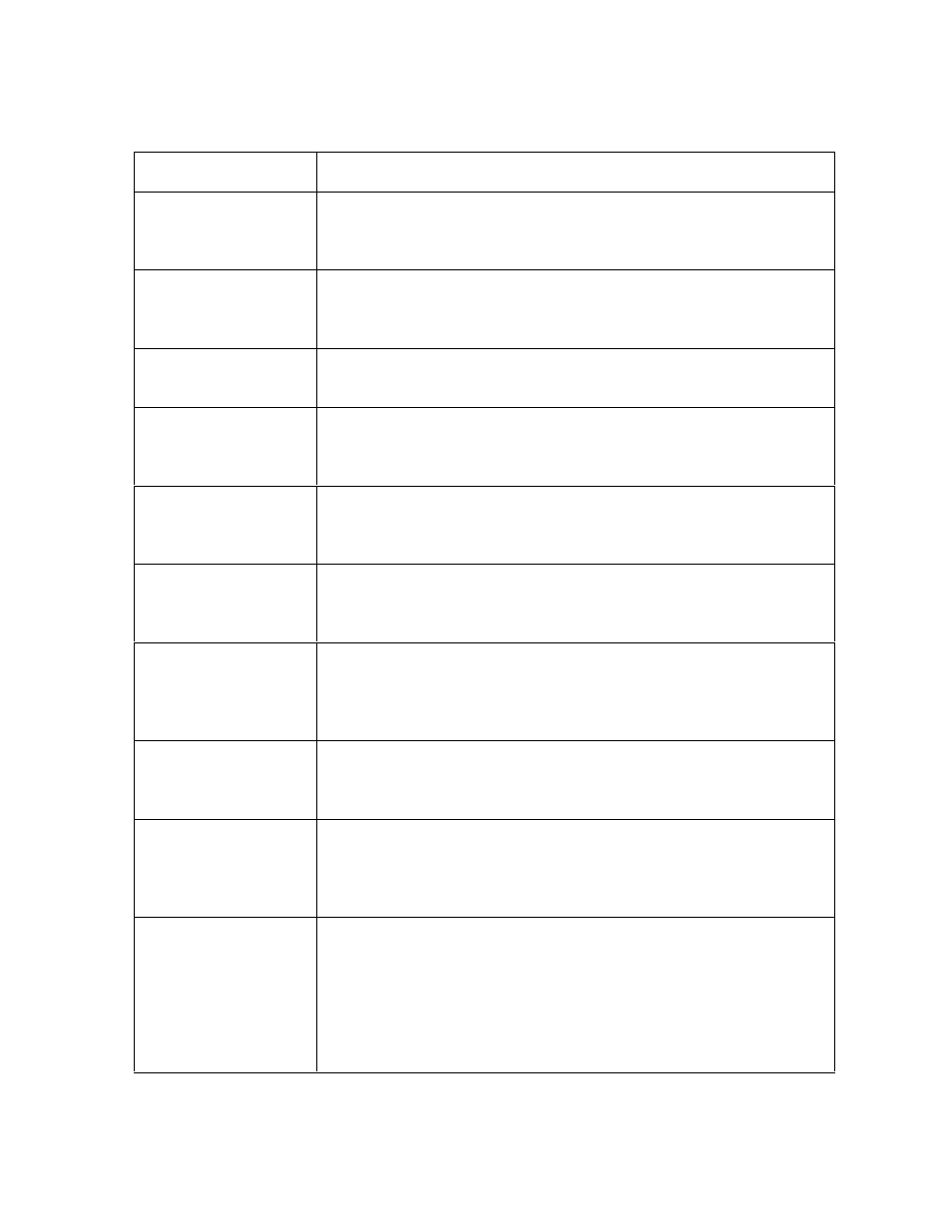 FARGO electronic C30 User Manual | Page 293 / 298