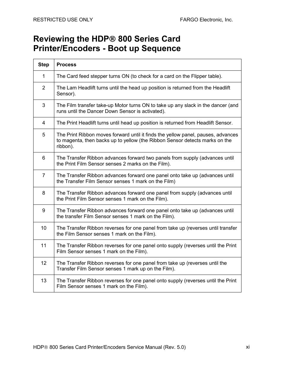 FARGO electronic HDP820 User Manual | Page 11 / 370