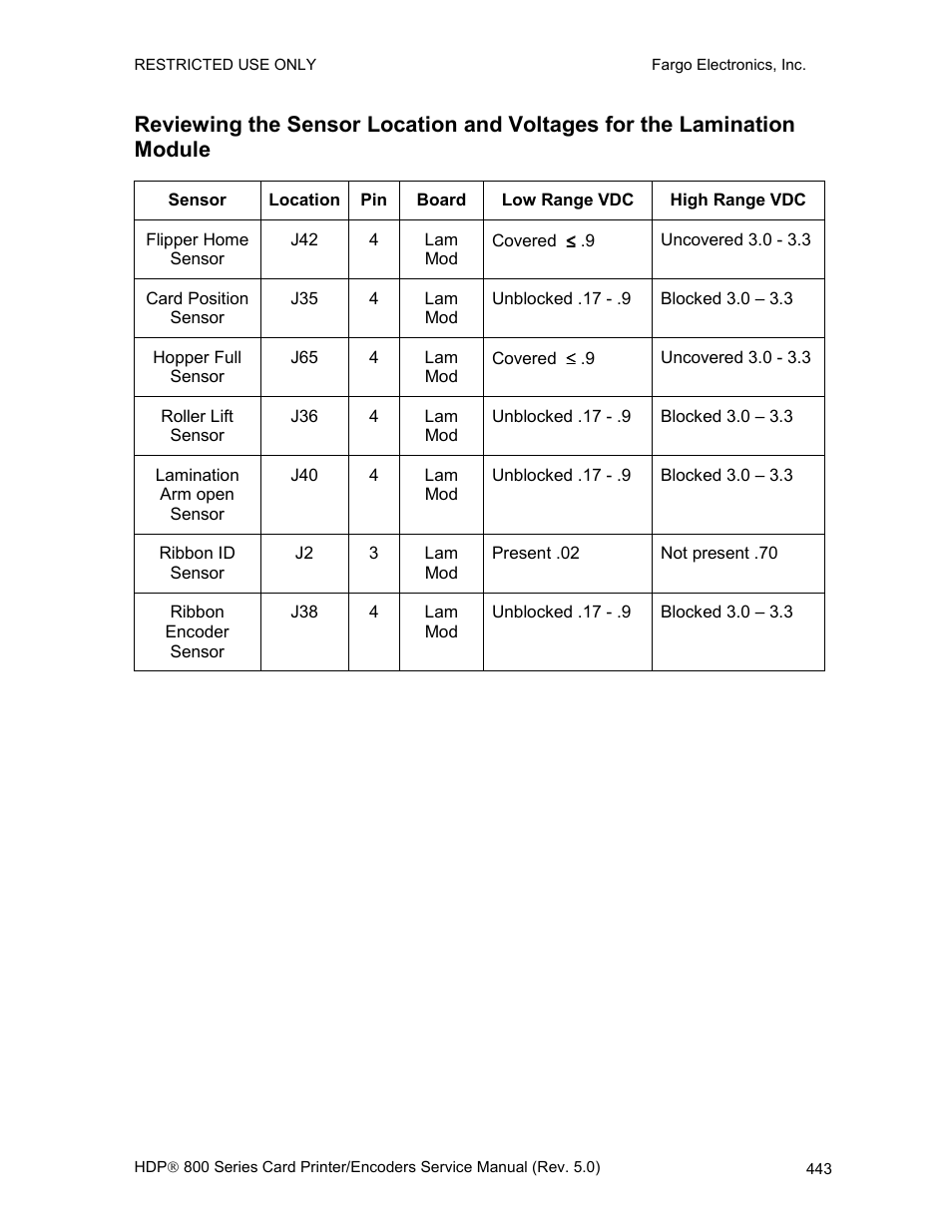 FARGO electronic HDP820 User Manual | Page 278 / 370