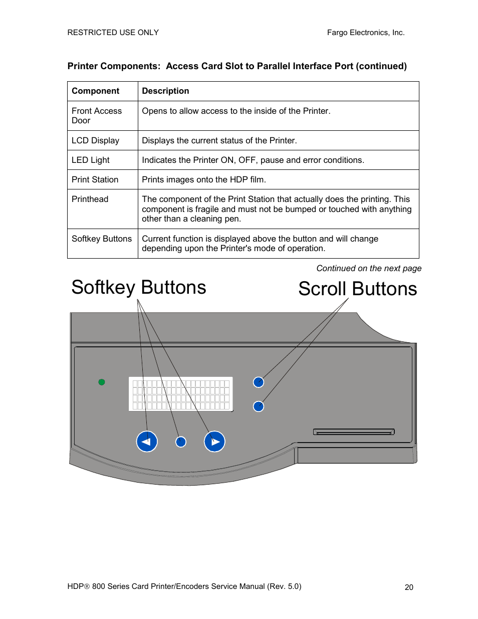 Softkey buttons scroll buttons | FARGO electronic HDP820 User Manual | Page 34 / 370