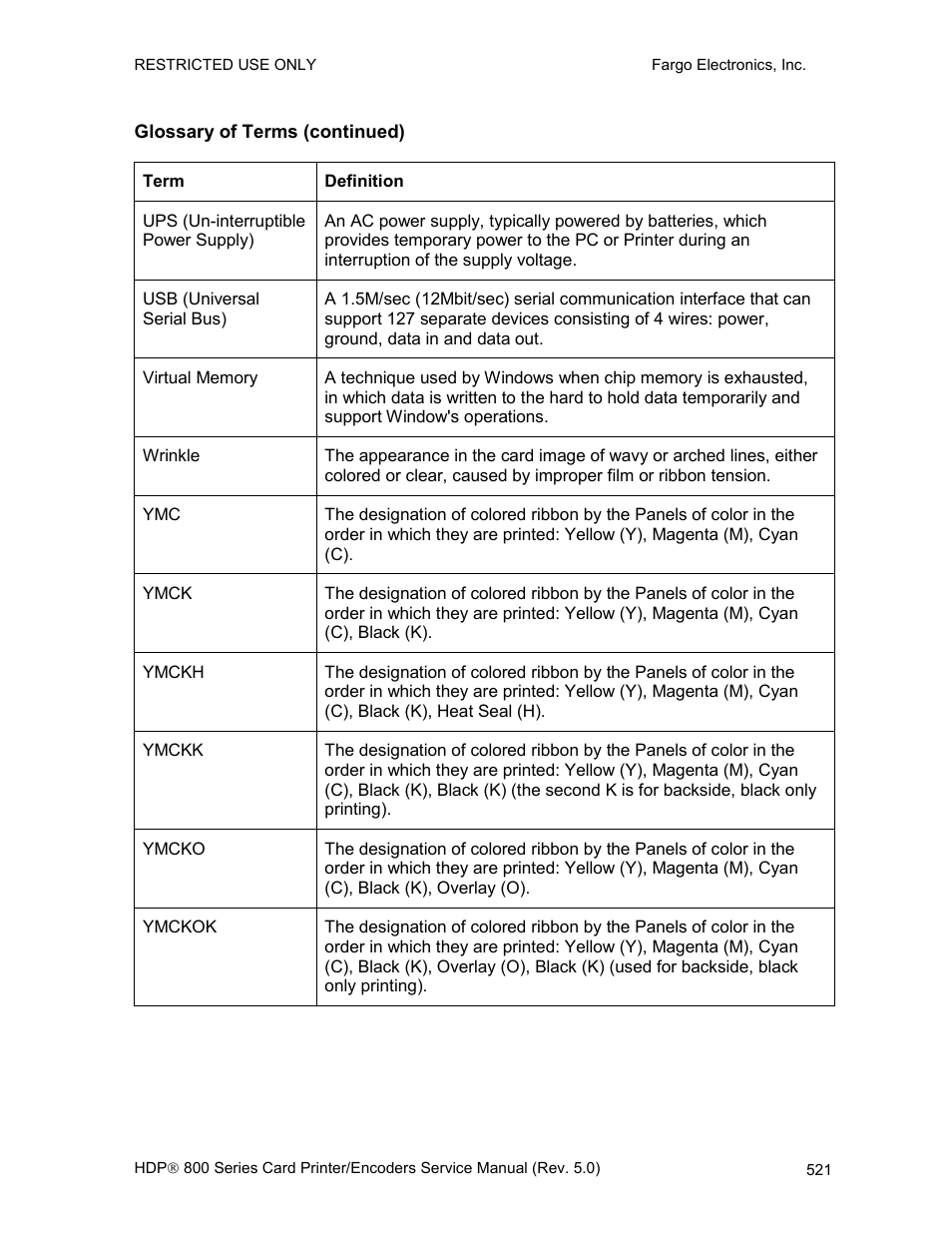Glossary of terms (continued) | FARGO electronic HDP820 User Manual | Page 356 / 370