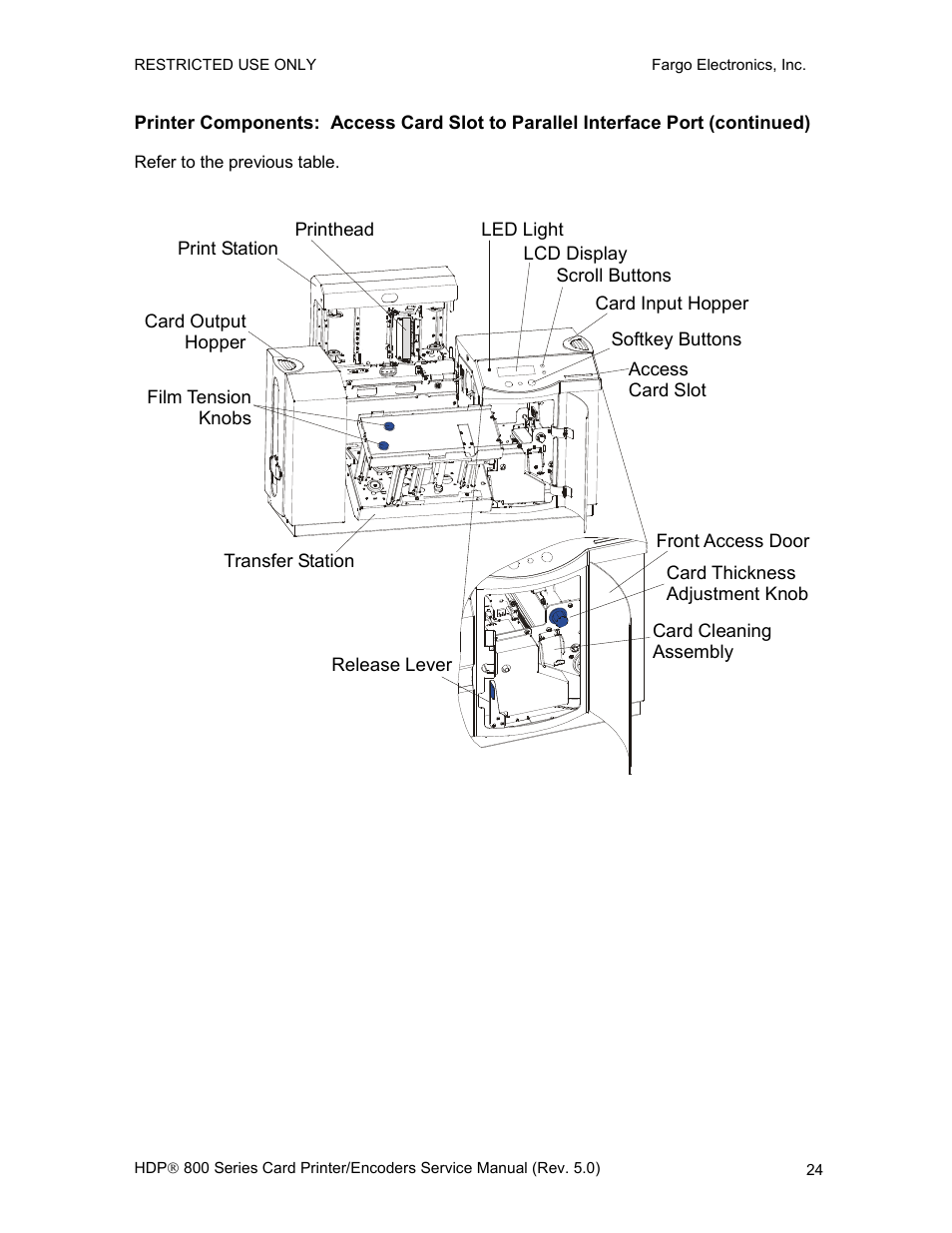 FARGO electronic HDP820 User Manual | Page 38 / 370