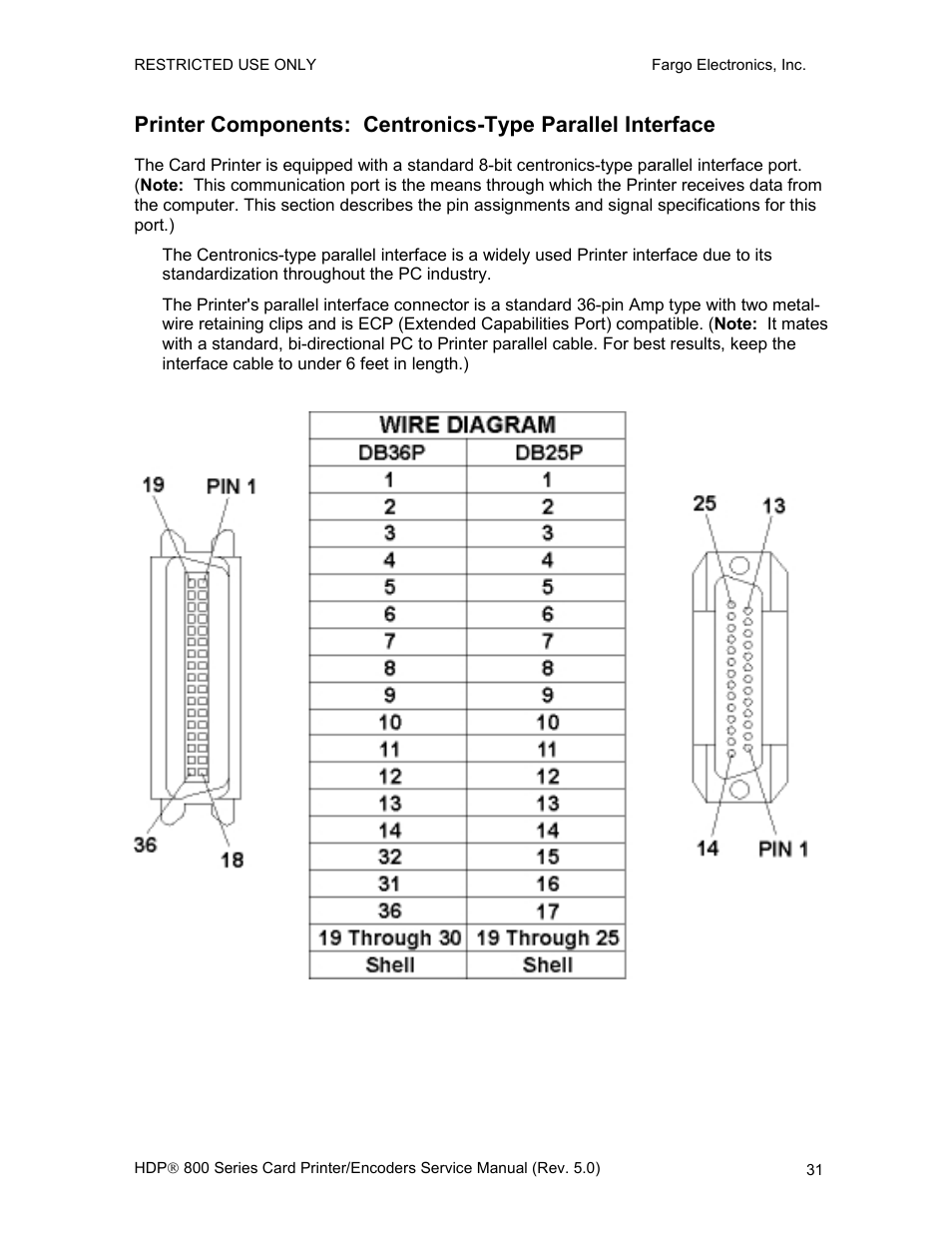FARGO electronic HDP820 User Manual | Page 45 / 370