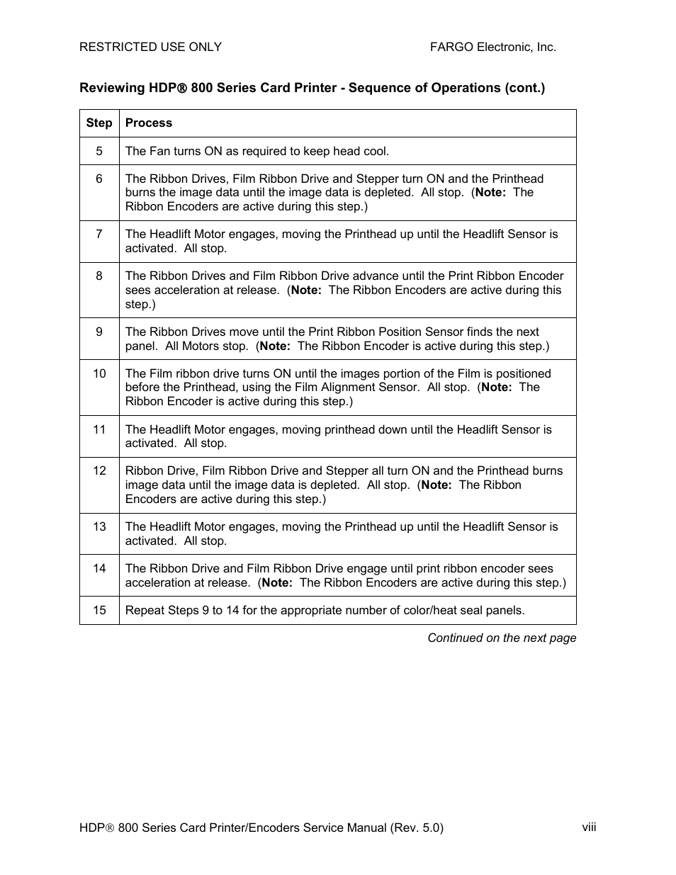 FARGO electronic HDP820 User Manual | Page 8 / 370