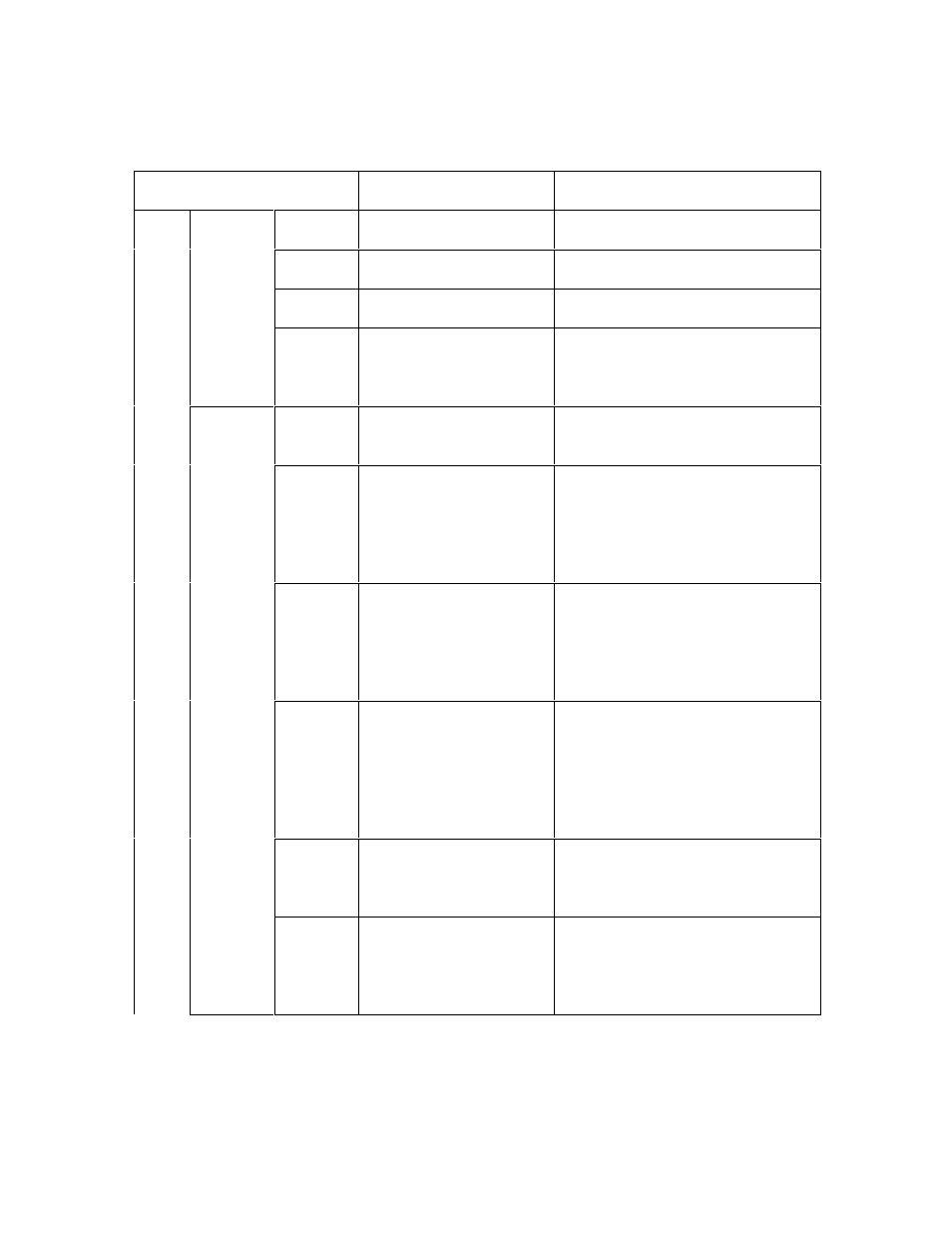 FARGO electronic HDP600 User Manual | Page 148 / 371
