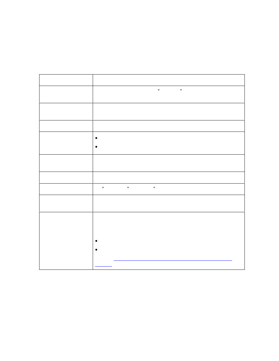Reviewing the technical specifications -15, Reviewing the technical specifications | FARGO electronic L000286 User Manual | Page 24 / 215