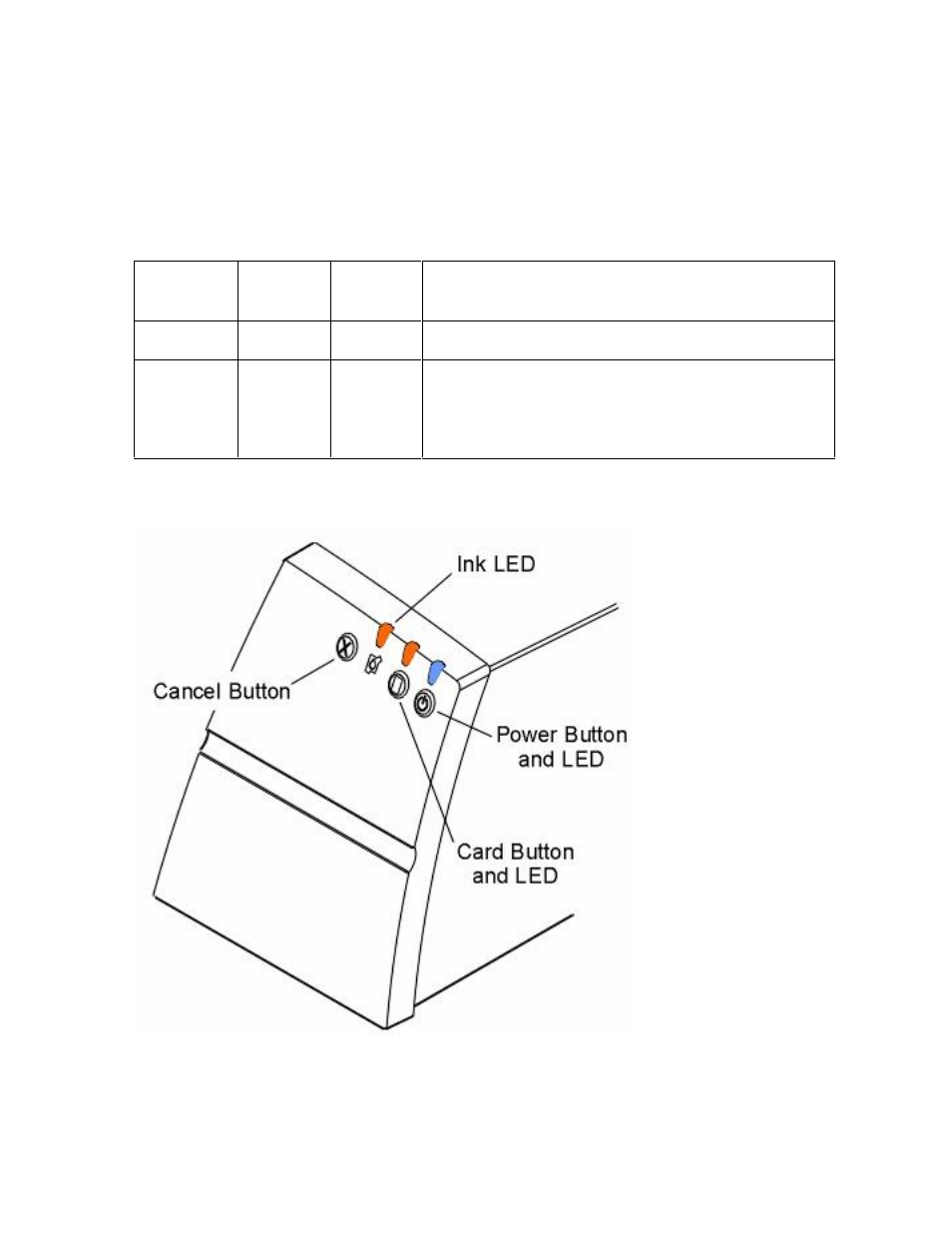Interpreting the led lights, Interpreting the led lights -5 | FARGO electronic L000286 User Manual | Page 79 / 215