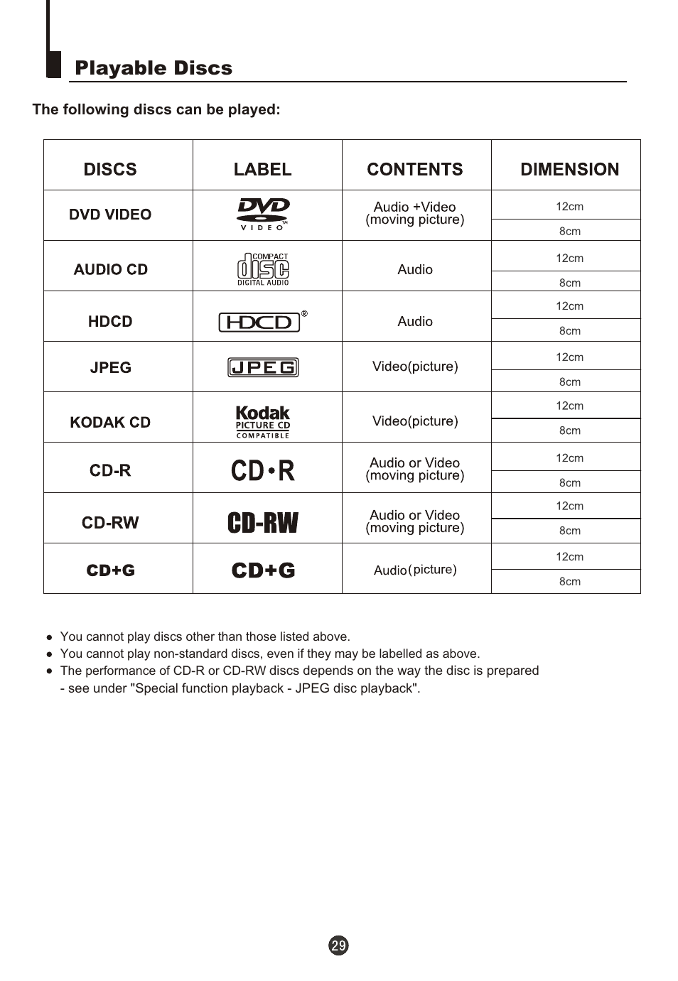 Т³гж 31, Playable discs | Fujita Cameras CGTV510651 User Manual | Page 31 / 36