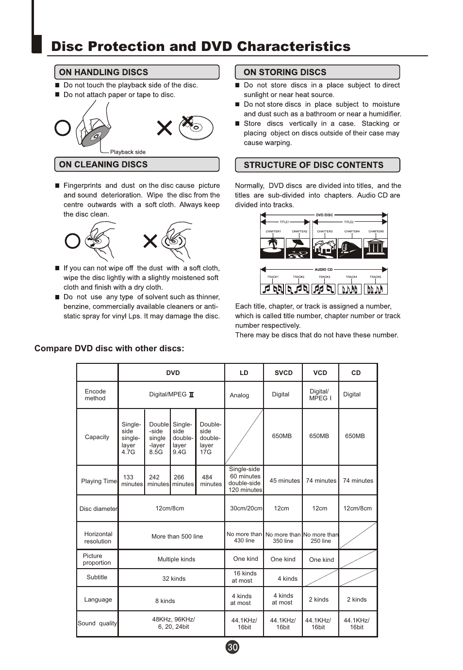 Т³гж 32, Disc protection and dvd characteristics, Compare dvd disc with other discs | Fujita Cameras CGTV510651 User Manual | Page 32 / 36