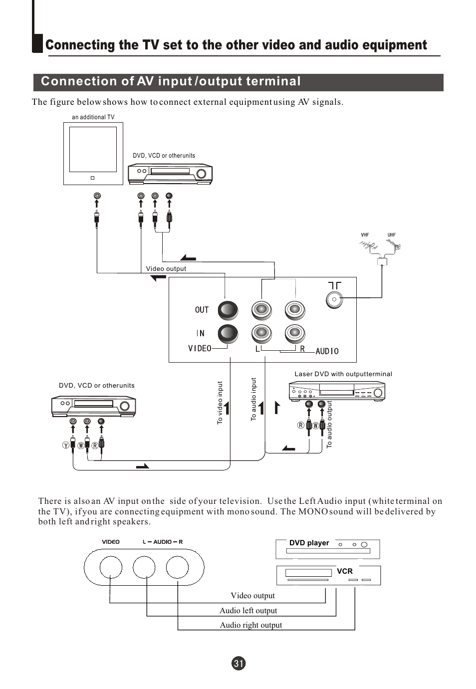 Т³гж 33, Connection of av input /output terminal | Fujita Cameras CGTV510651 User Manual | Page 33 / 36