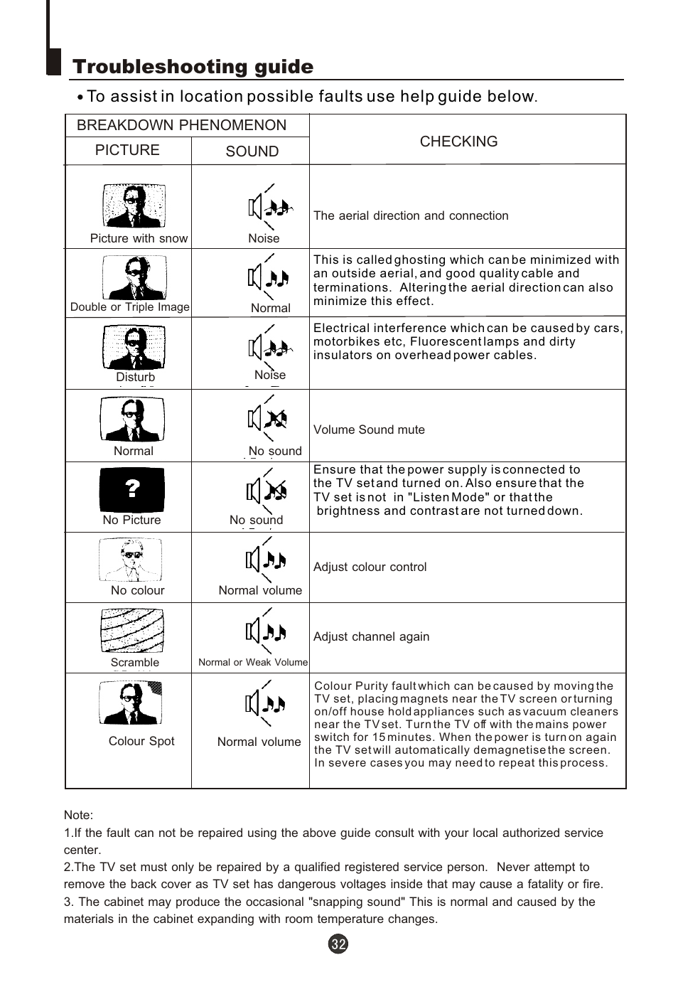 Т³гж 34, Troubleshooting guide | Fujita Cameras CGTV510651 User Manual | Page 34 / 36