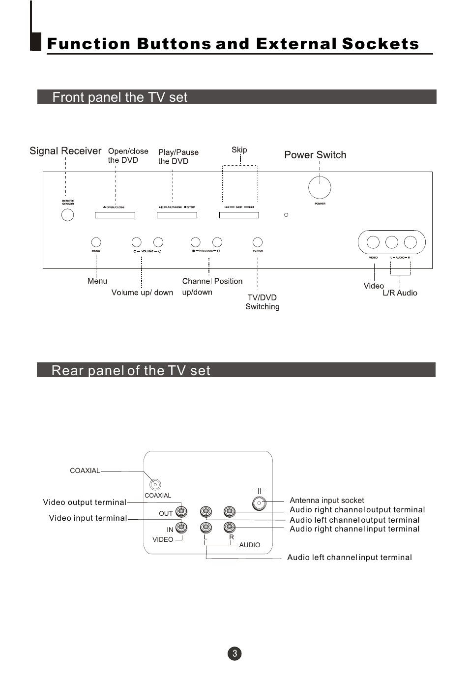 Т³гж 5, Function buttons and external sockets, Rear panel of the tv set front panel the tv set | Fujita Cameras CGTV510651 User Manual | Page 5 / 36