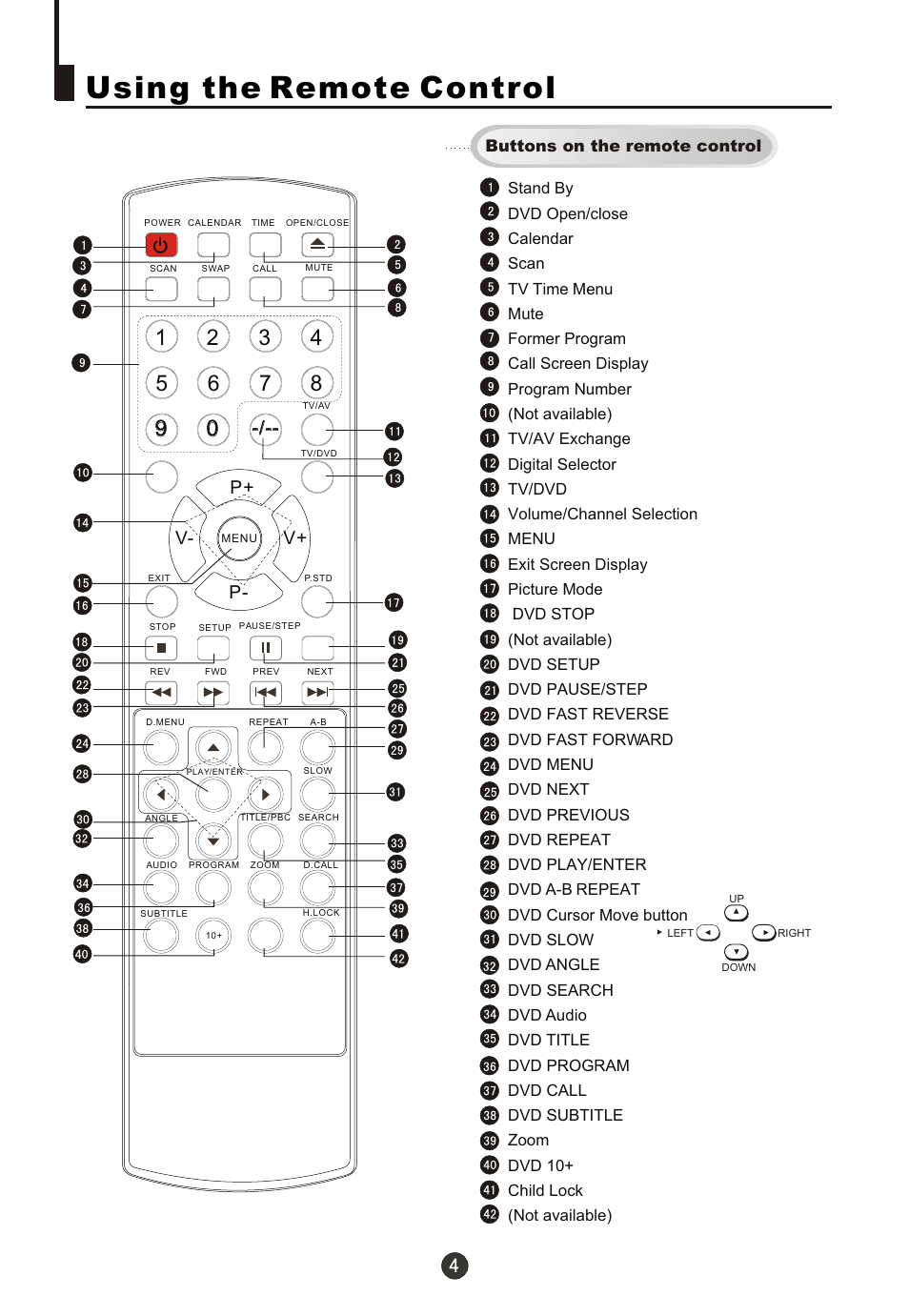Т³гж 6, Using the remote control, P+ p- v- v | Fujita Cameras CGTV510651 User Manual | Page 6 / 36