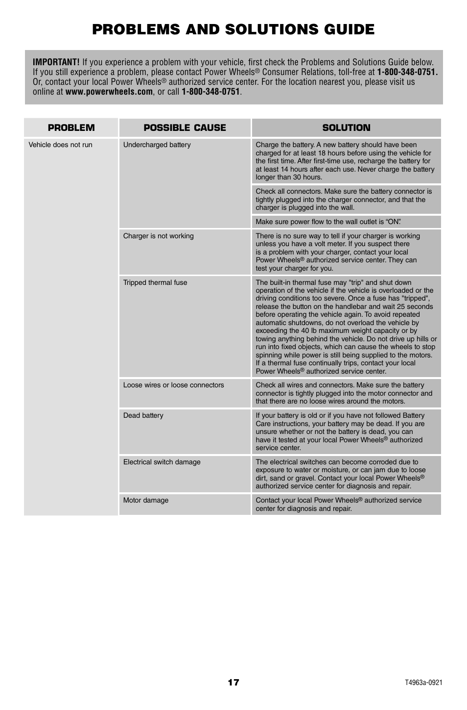 Problems and solutions guide | Fisher-Price POWER WHEELS T4963 User Manual | Page 17 / 20
