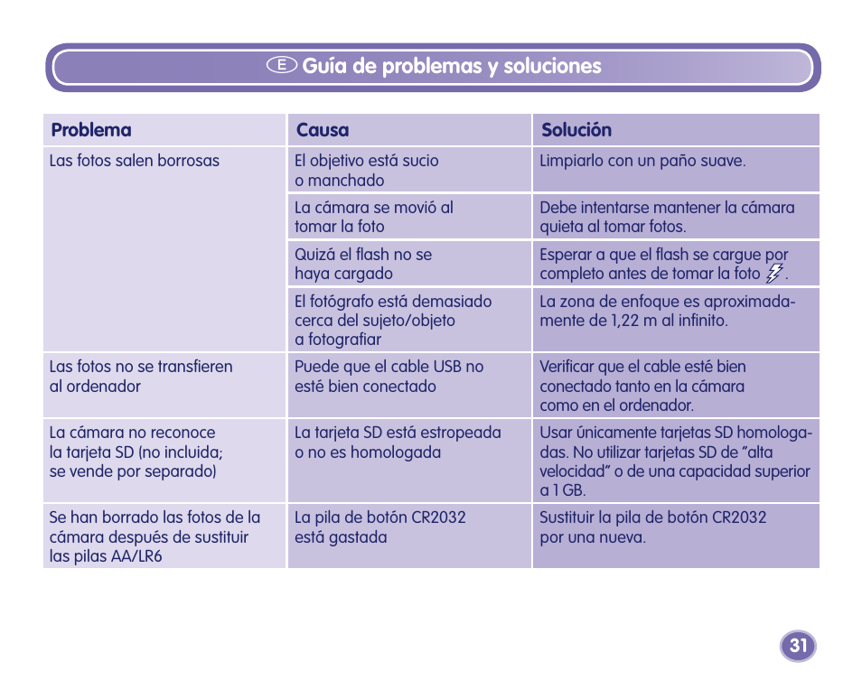 Eguía de problemas y soluciones | Fisher-Price Camera User Manual | Page 31 / 32