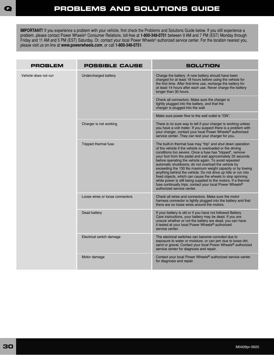 Problems and solutions guide | Fisher-Price ESCALADE M0409 User Manual | Page 30 / 36