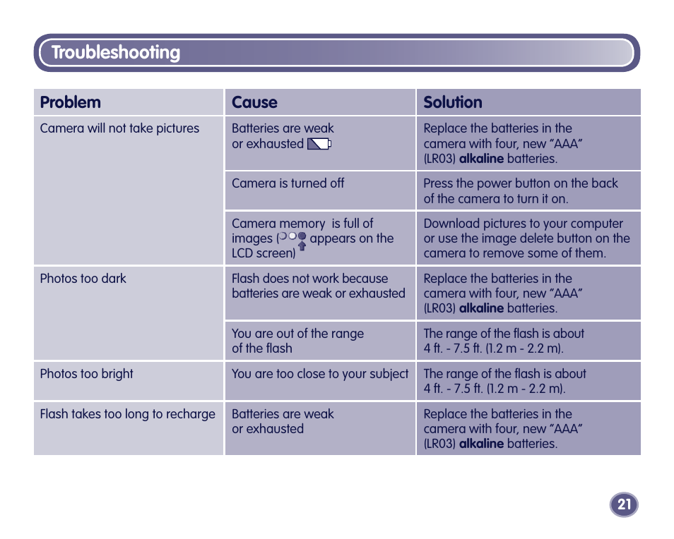Troubleshooting, Problem cause solution | Fisher-Price Digital Camera User Manual | Page 21 / 24