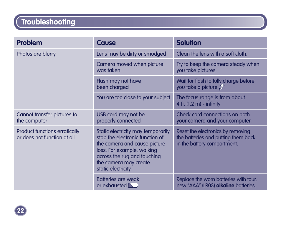 Troubleshooting, Problem cause solution | Fisher-Price Digital Camera User Manual | Page 22 / 24