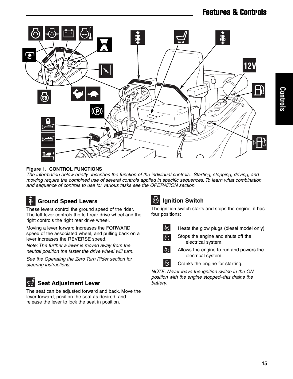 Features & controls, Controls | Ferris Industries 5901180 User Manual | Page 17 / 57
