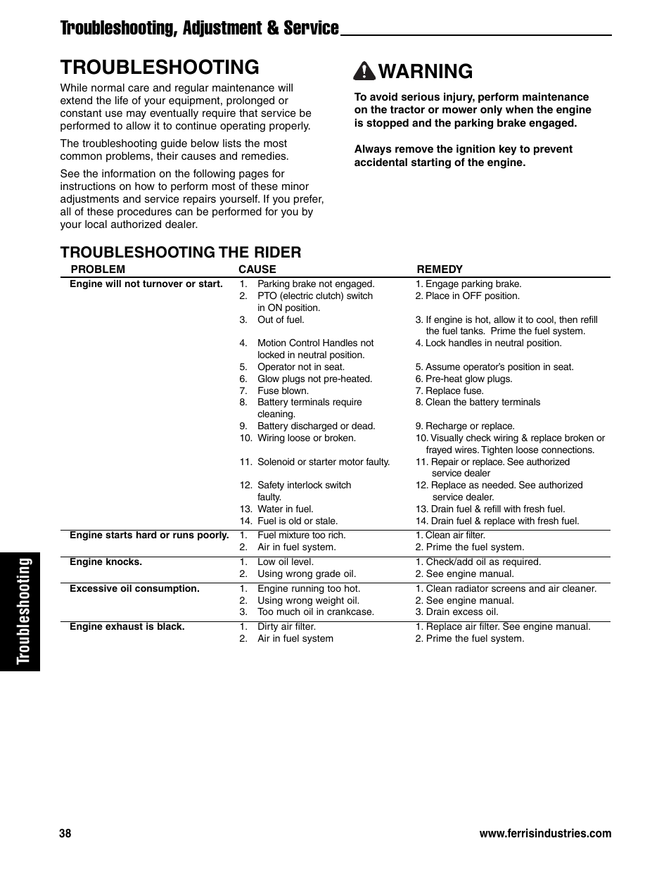 Warning, Troubleshooting, adjustment & service, Troubleshooting | Troubleshooting the rider | Ferris Industries 5901180 User Manual | Page 40 / 57