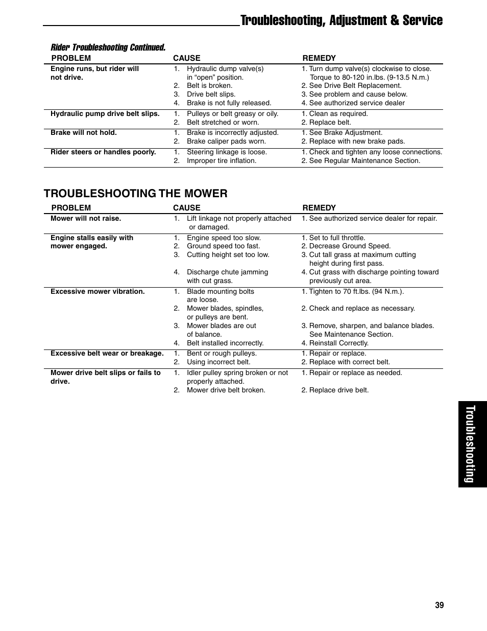 Troubleshooting, adjustment & service, Troubleshooting, Troubleshooting the mower | Rider troubleshooting continued | Ferris Industries 5901180 User Manual | Page 41 / 57