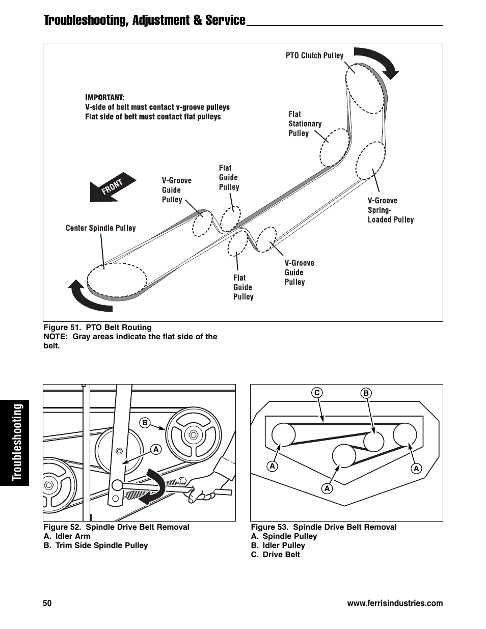Troubleshooting, adjustment & service, Troubleshooting | Ferris Industries 5901180 User Manual | Page 52 / 57
