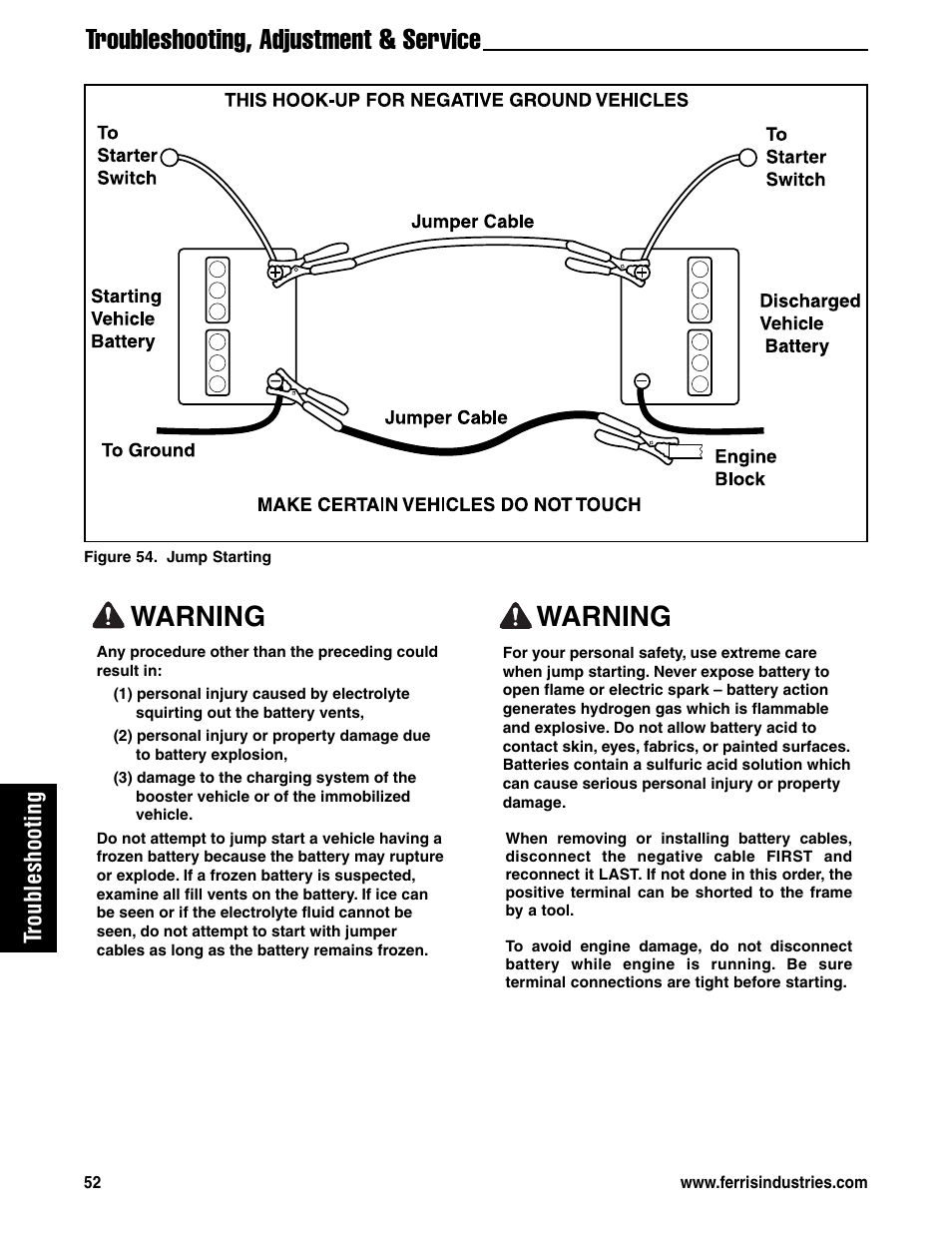 Warning, Troubleshooting, adjustment & service, Troubleshooting | Ferris Industries 5901180 User Manual | Page 54 / 57
