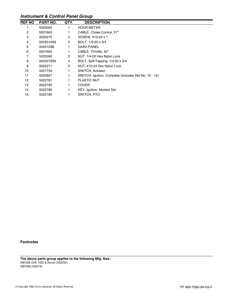 Instrument & control panel group | Ferris Industries 5900227 User Manual | Page 13 / 66