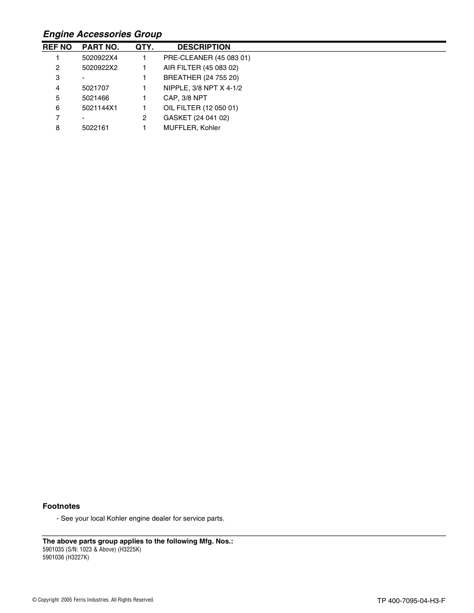 Engine accessories group | Ferris Industries 5900227 User Manual | Page 15 / 66