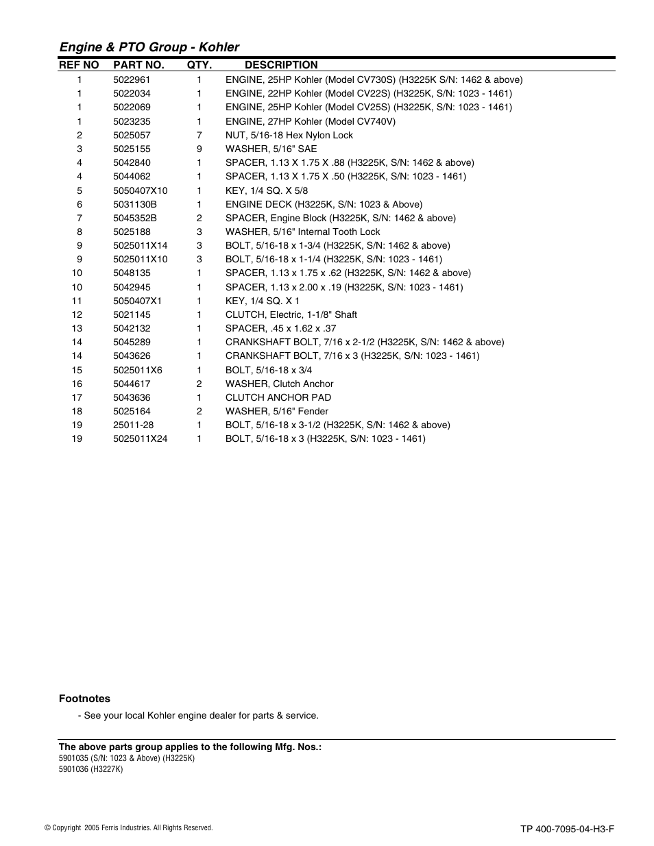 Engine & pto group - kohler | Ferris Industries 5900227 User Manual | Page 17 / 66