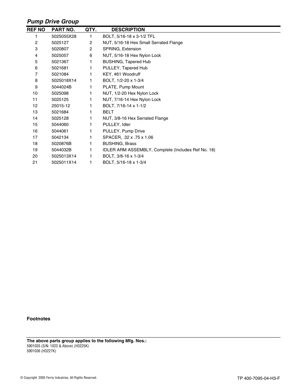 Pump drive group | Ferris Industries 5900227 User Manual | Page 19 / 66