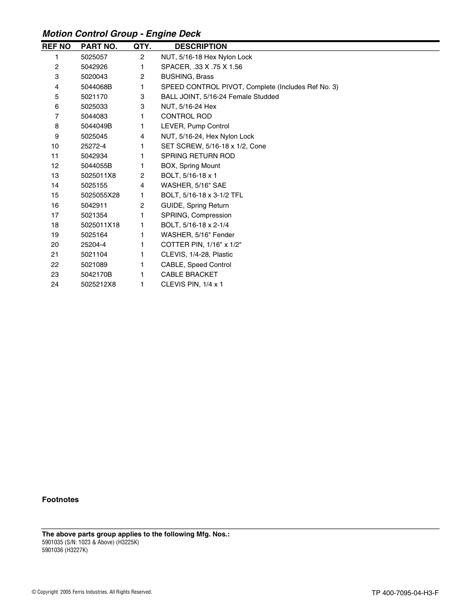 Motion control group - engine deck | Ferris Industries 5900227 User Manual | Page 21 / 66