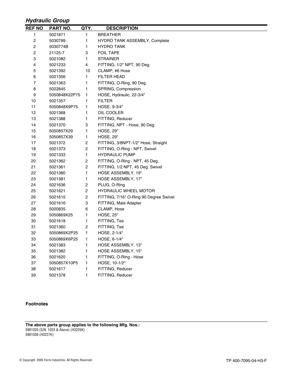 Hydraulic group | Ferris Industries 5900227 User Manual | Page 25 / 66
