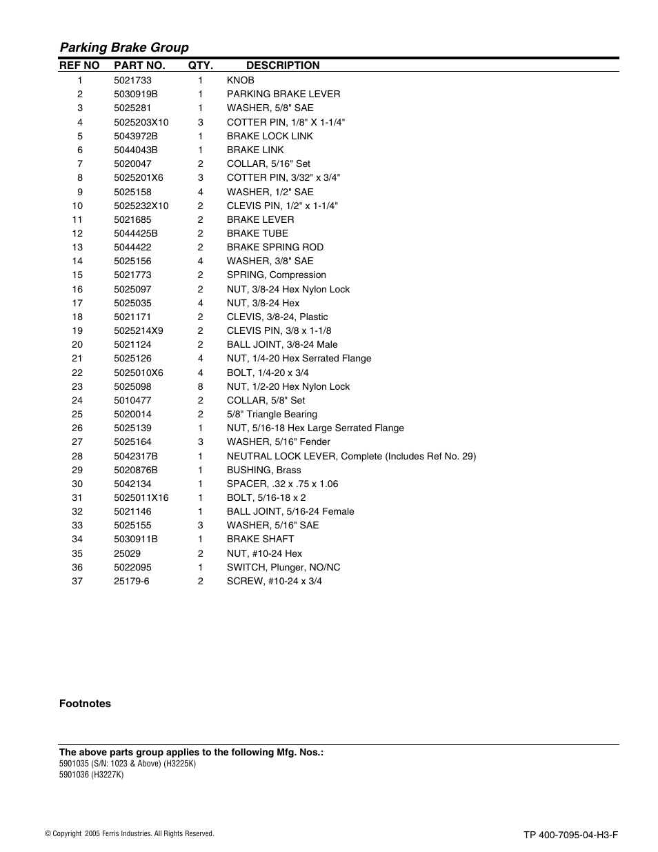 Parking brake group | Ferris Industries 5900227 User Manual | Page 29 / 66