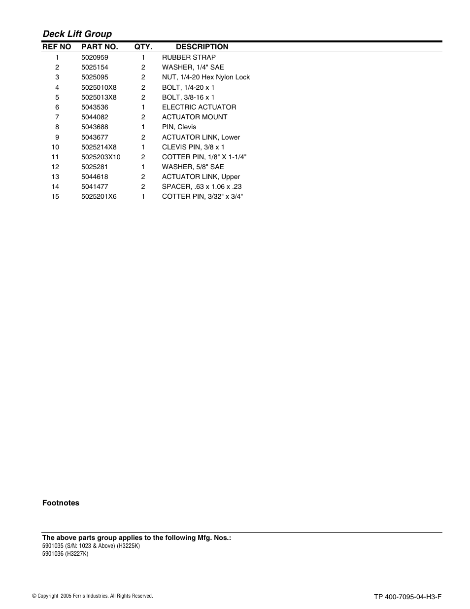 Deck lift group | Ferris Industries 5900227 User Manual | Page 31 / 66