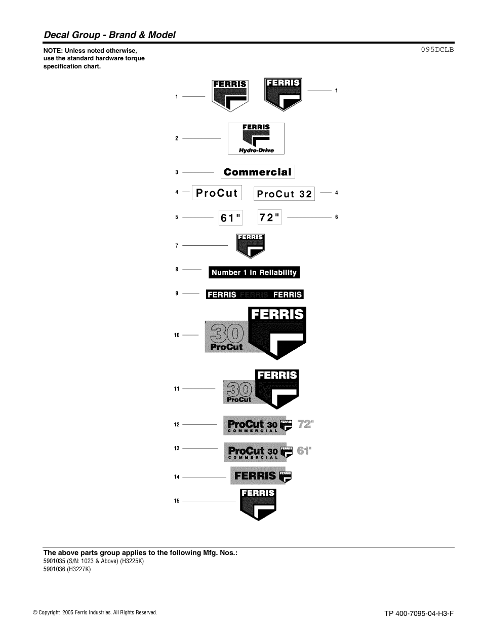 Decal group - brand & model | Ferris Industries 5900227 User Manual | Page 34 / 66