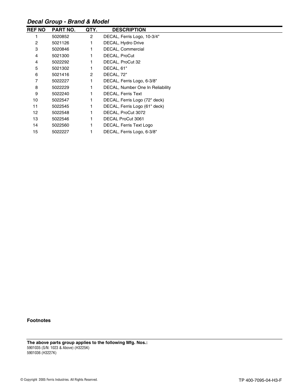 Decal group - brand & model | Ferris Industries 5900227 User Manual | Page 35 / 66