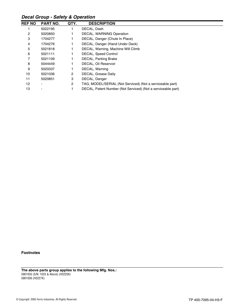 Decal group - safety & operation | Ferris Industries 5900227 User Manual | Page 37 / 66