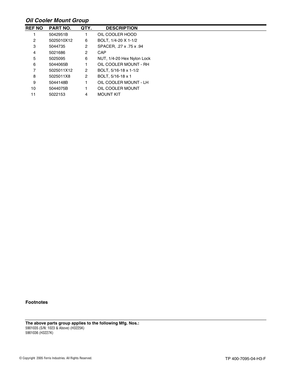 Oil cooler mount group | Ferris Industries 5900227 User Manual | Page 39 / 66