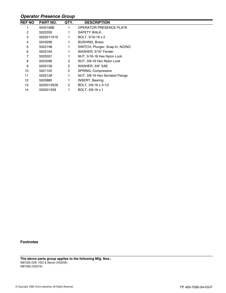 Operator presence group | Ferris Industries 5900227 User Manual | Page 41 / 66