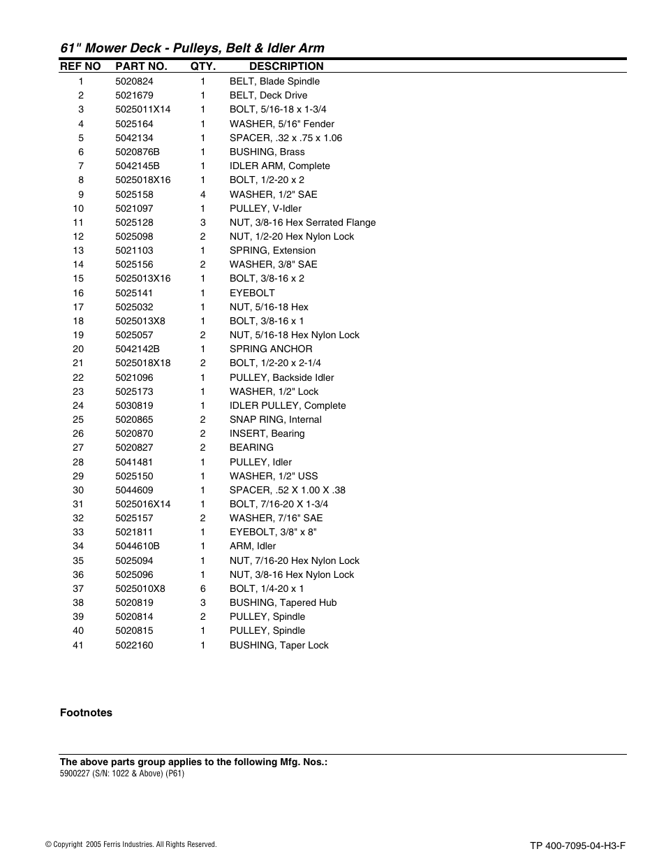 61" mower deck - pulleys, belt & idler arm | Ferris Industries 5900227 User Manual | Page 45 / 66