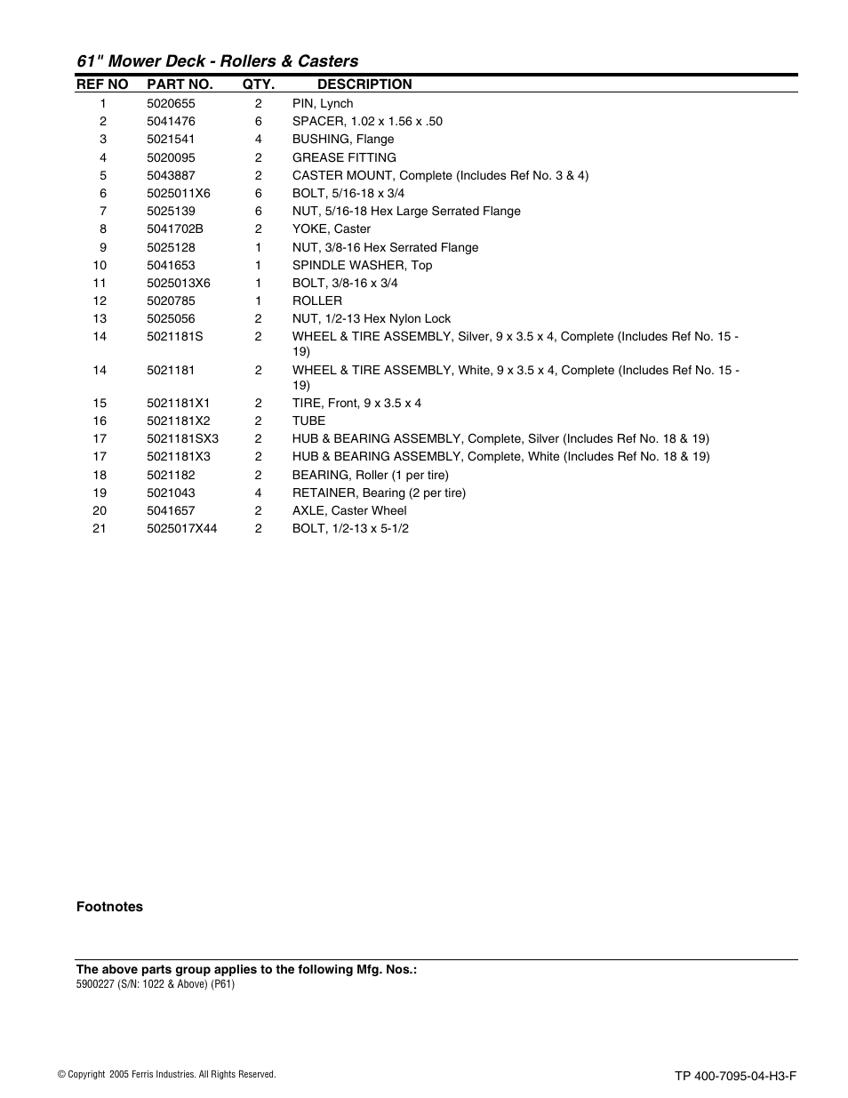 61" mower deck - rollers & casters | Ferris Industries 5900227 User Manual | Page 49 / 66