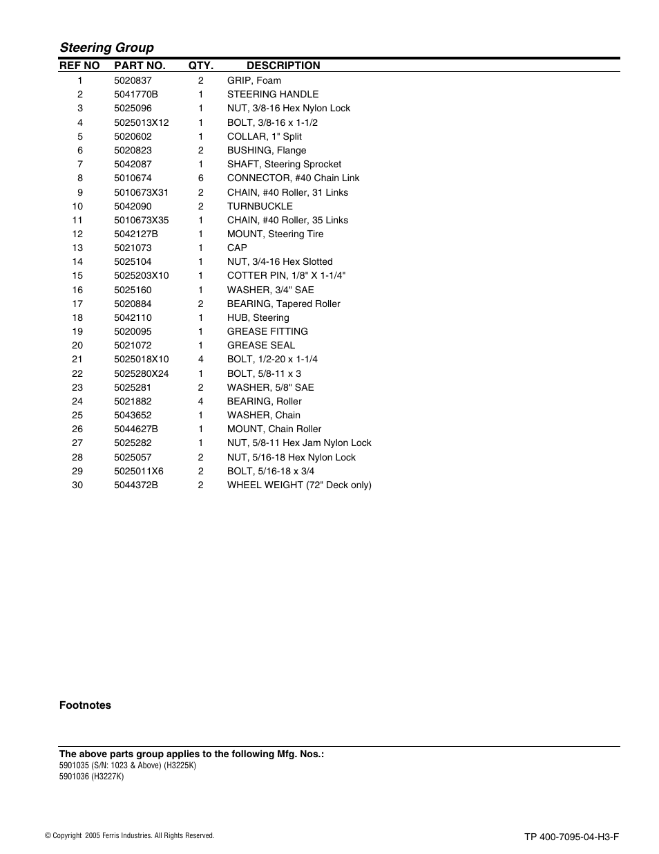 Steering group | Ferris Industries 5900227 User Manual | Page 5 / 66