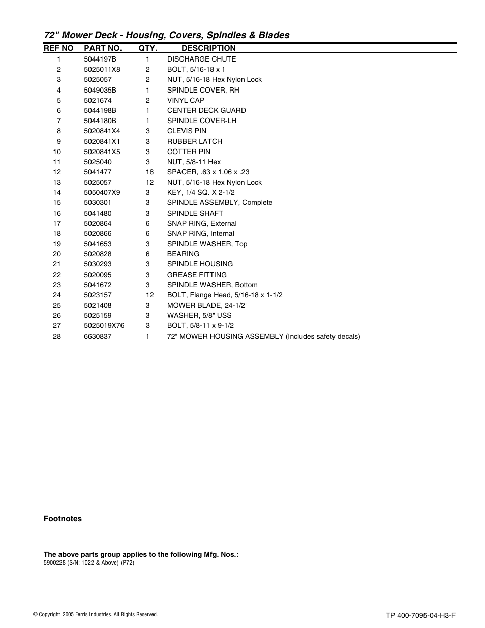 Ferris Industries 5900227 User Manual | Page 51 / 66