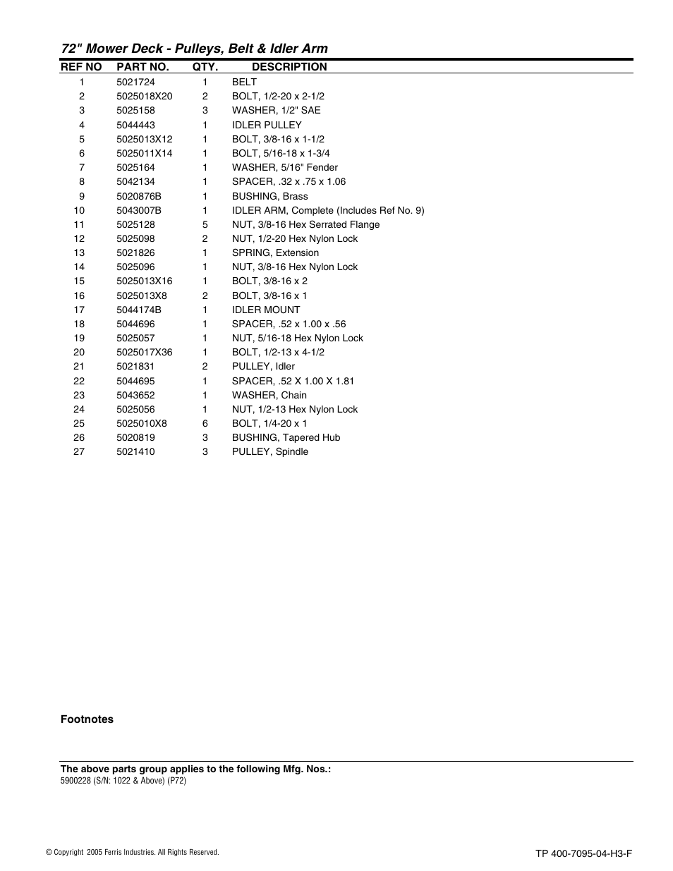 72" mower deck - pulleys, belt & idler arm | Ferris Industries 5900227 User Manual | Page 53 / 66