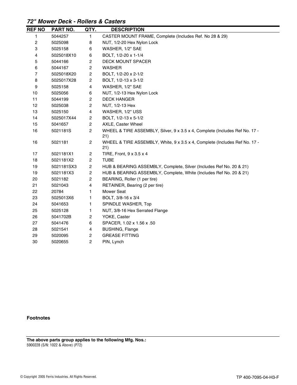 72" mower deck - rollers & casters | Ferris Industries 5900227 User Manual | Page 55 / 66