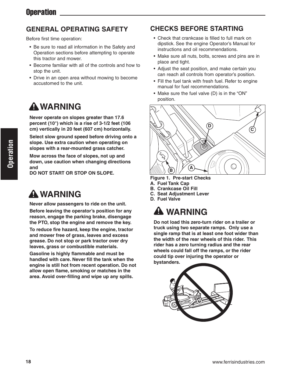 Warning, Operation, General operating safety | Checks before starting | Ferris Industries 5900619 User Manual | Page 20 / 52