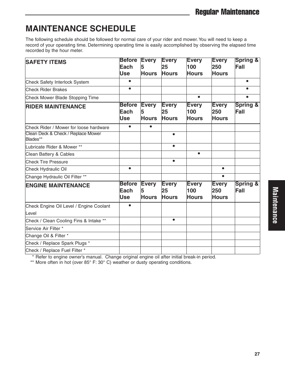 Maintenance schedule, Regular maintenance, Maintenance | Ferris Industries 5900619 User Manual | Page 29 / 52