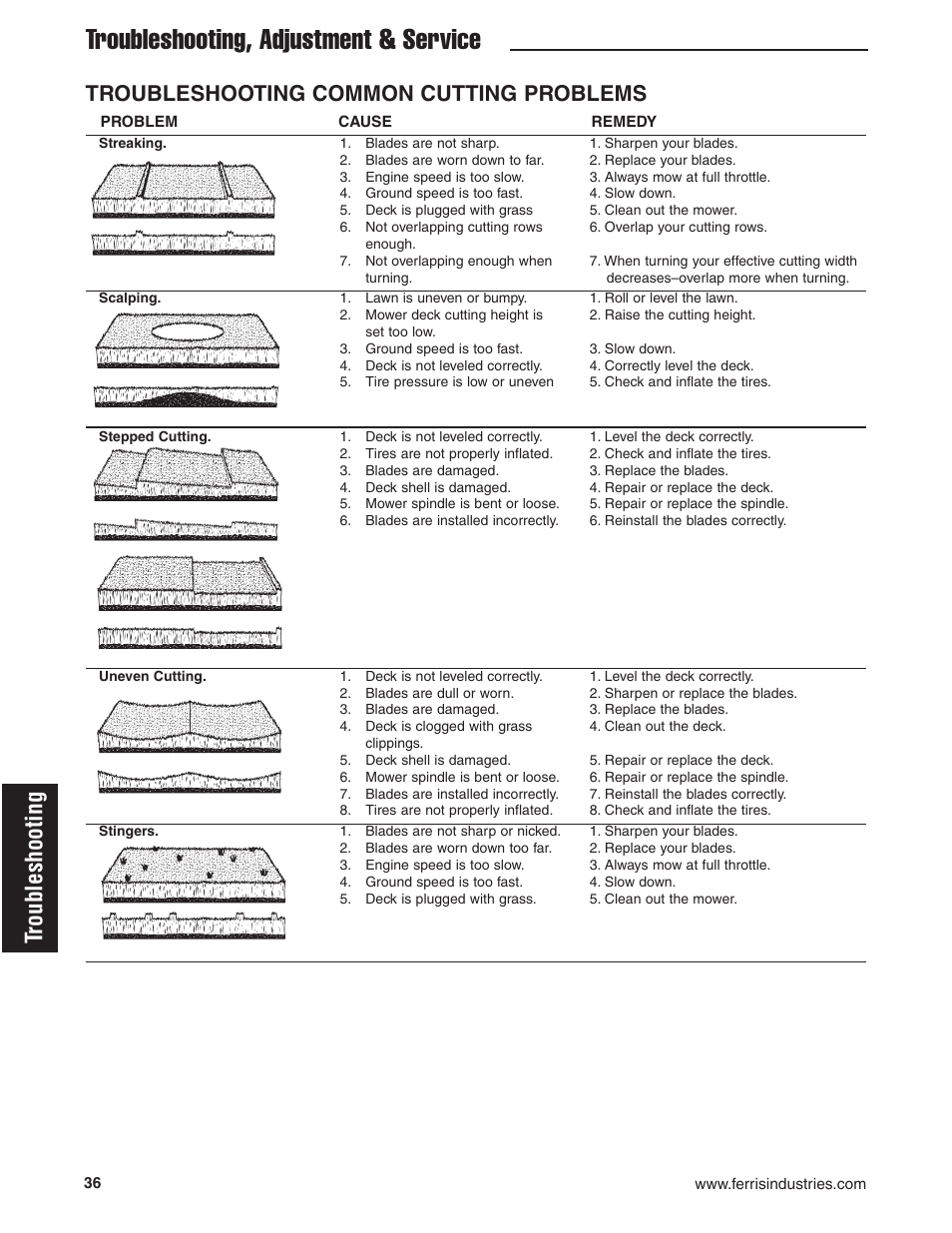 Troubleshooting, adjustment & service, Troubleshooting, Troubleshooting common cutting problems | Ferris Industries 5900619 User Manual | Page 38 / 52