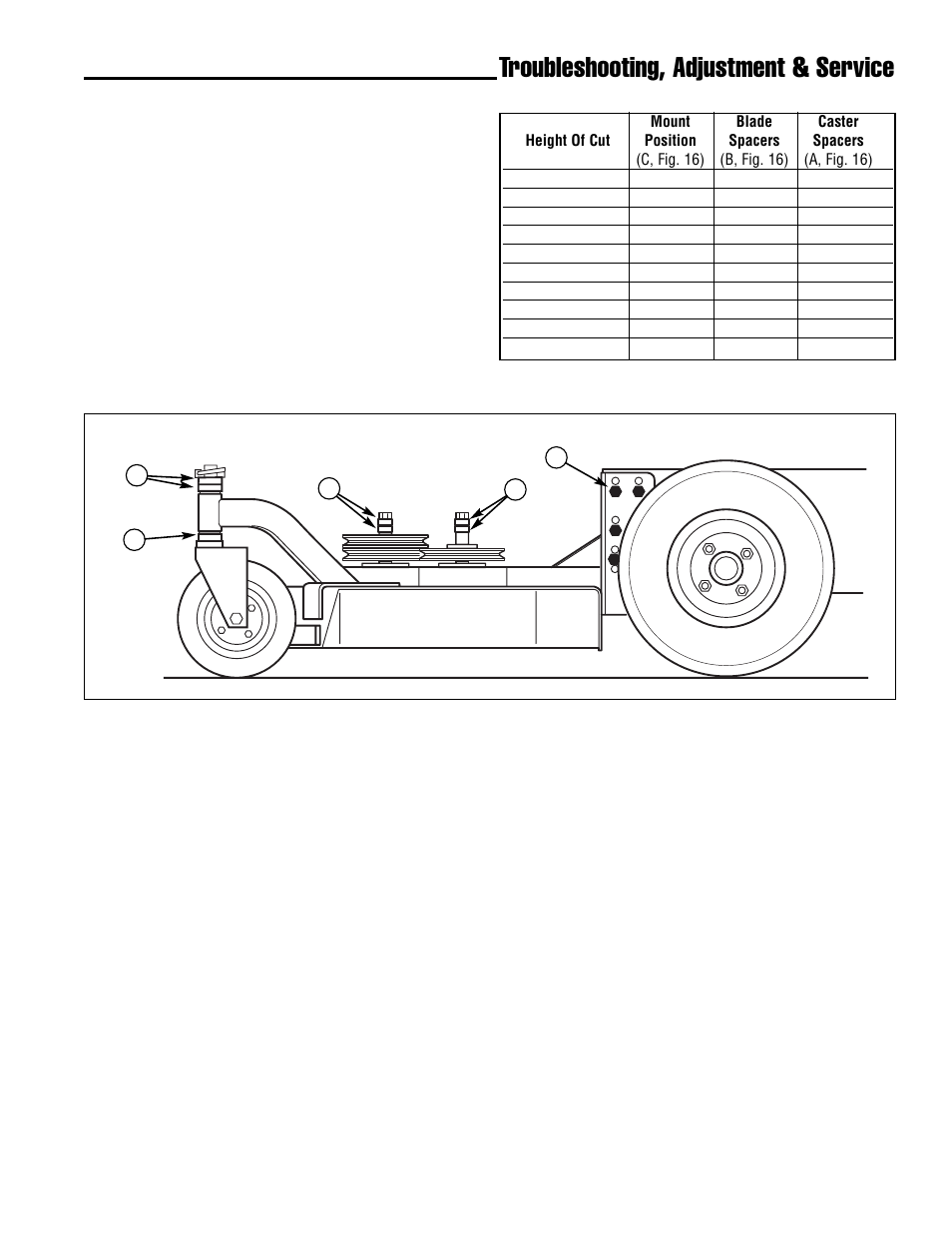 Troubleshooting, adjustment & service, Mowing height adjustment | Ferris Industries Hydrowalk Series DDSKAV23CE User Manual | Page 23 / 43